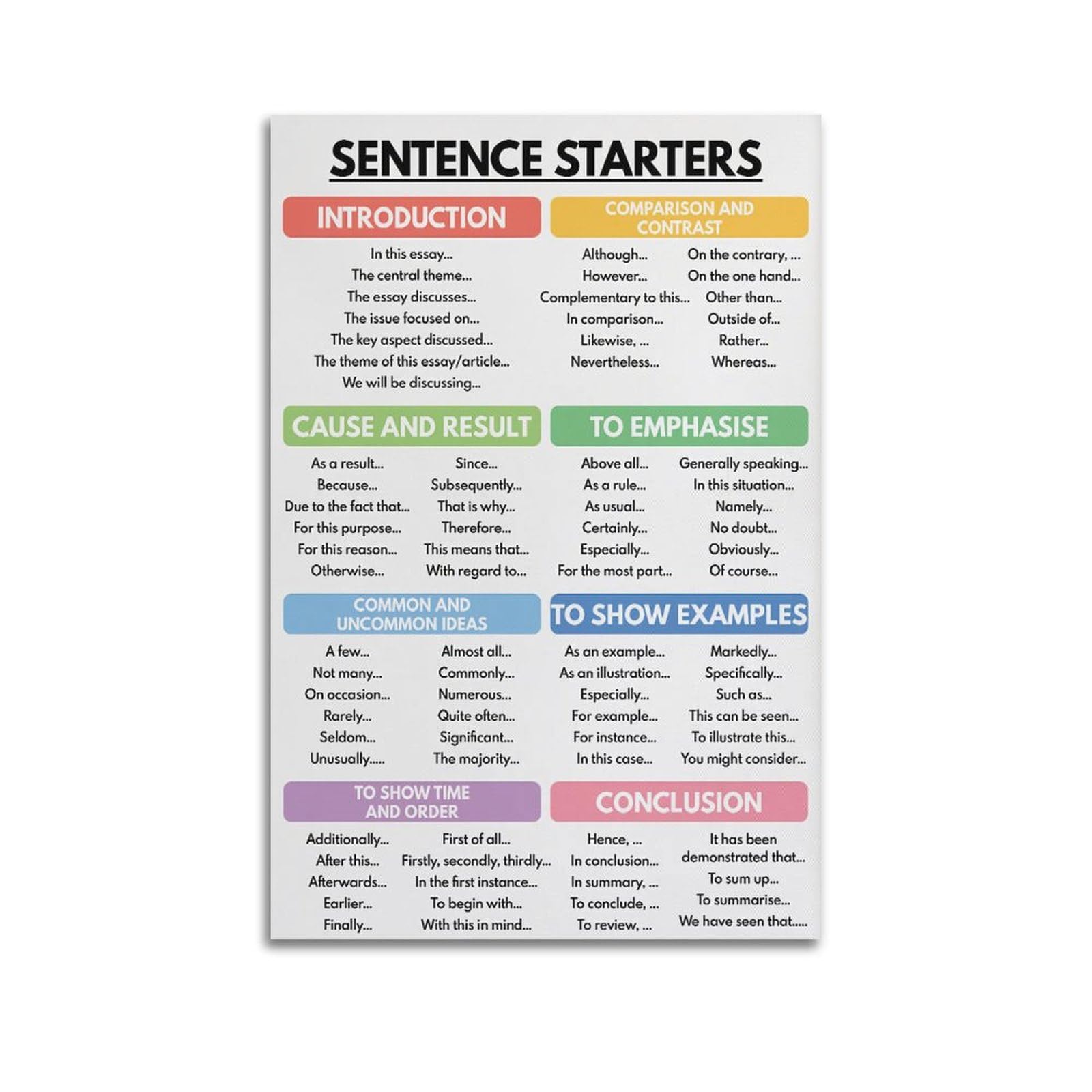Sentence Starters Poster How to Write An Essay Homeschool English Classroom Poster Educational Poste Poster for Room Aesthetic Posters & Prints on Canvas Wall Art Poster for Room 16x24inch(40x60cm)