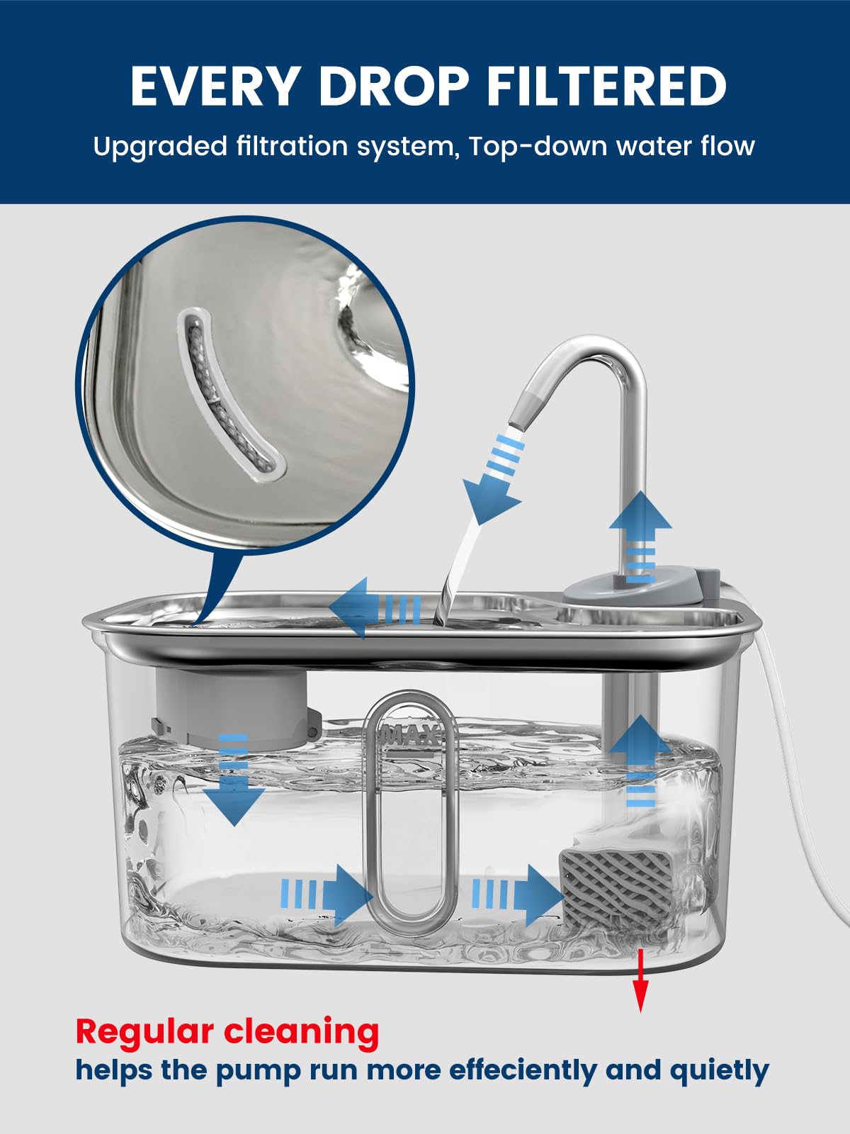 Fuente de agua para gatos de acero inoxidable para gatos de interior, 2.5 L, 2,409.7 g por SUS304 sin BPA, eficaz filtro de 6 capas fuente de agua para gatos para beber 20 dB Fuente de agua de metal