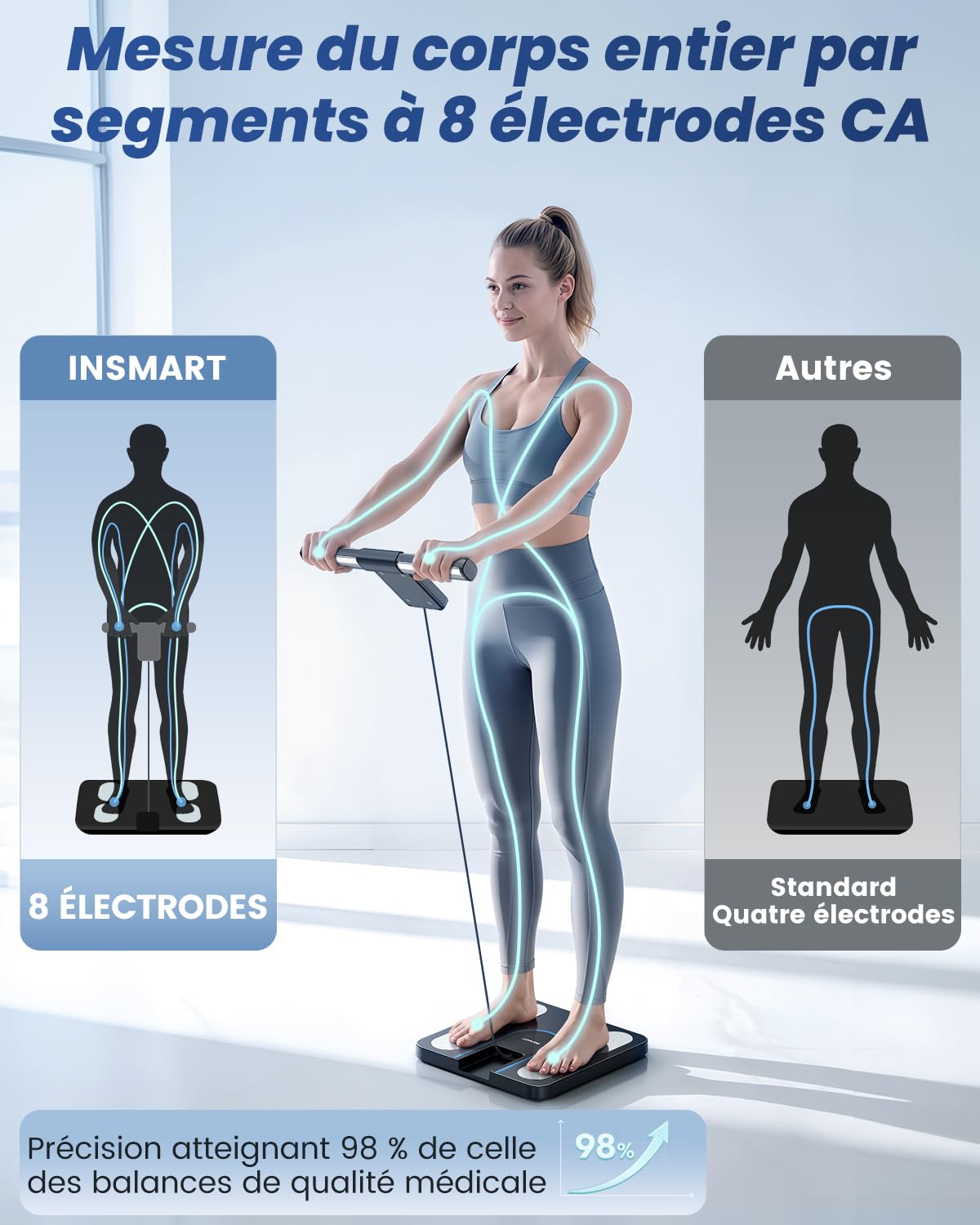 INSMART Pese Personne Intelligent, Balance Pese Personnes à 8 électrodes avec IMC, masse graisseuse et masse musculaire, analyseur de composition corporelle 56, balance à plate-forme plus grande