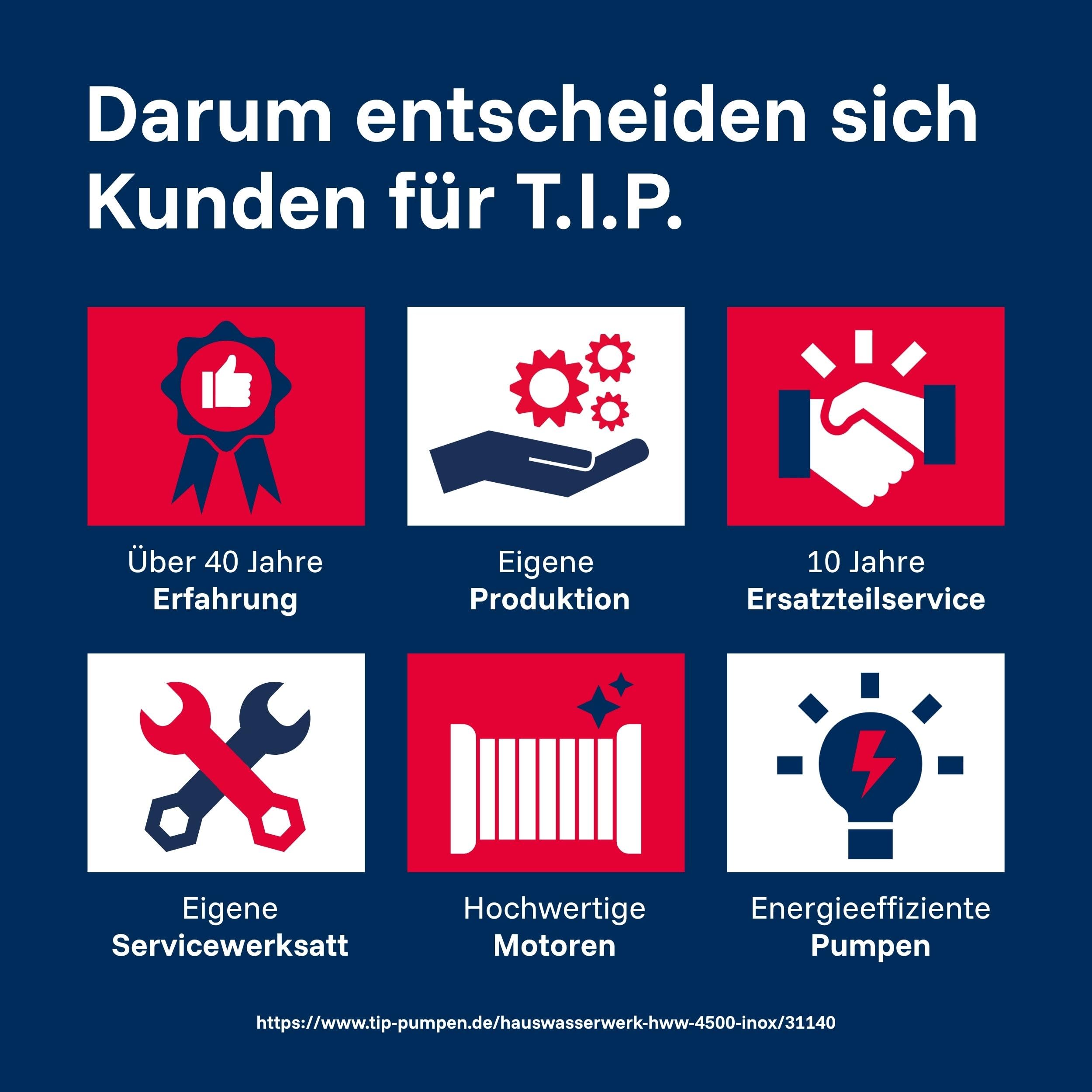 T.I.P. Hauswasserwerk HWW 4500 INOX aus Edelstahl mit 1200 W Leistung I 4350 l/h Fördermenge bis 50 m Höhe I 5 bar Druck mit Manometer I 22 L Kessel I robust, korrosionsfrei, sicher mit Überlastschutz