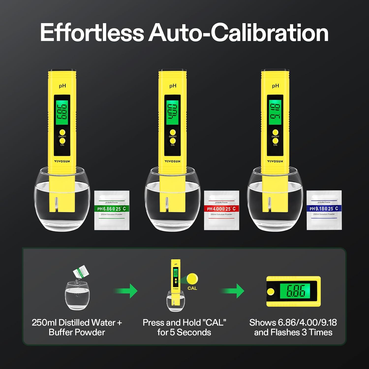 Diagram showing components of the VIVOSUN Digital pH Meter: Battery Compartment, Power On/Off, Protective Cap, Electrode, Backlit LCD, Calibration Function.