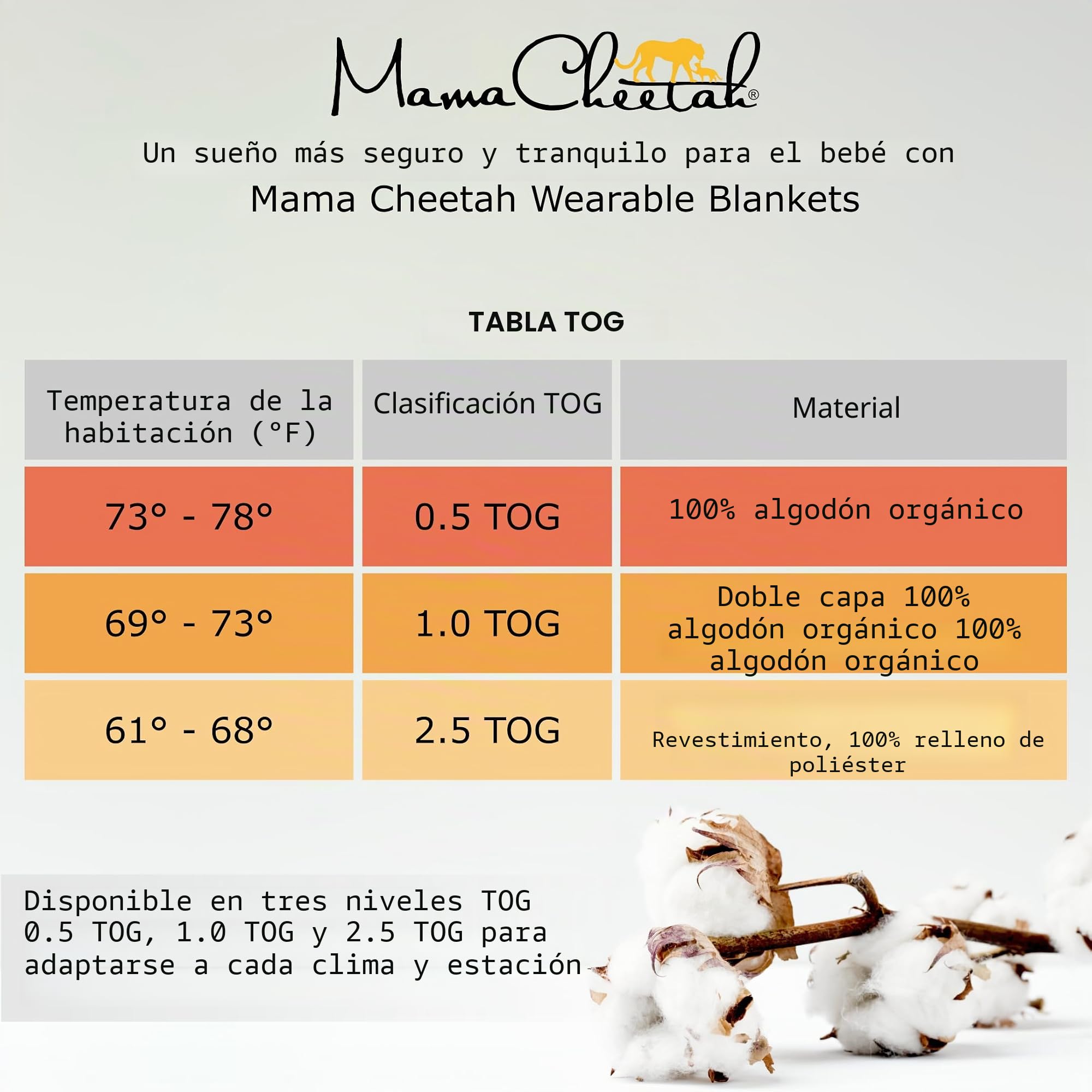 Saco de dormir para bebé 0,5 TOG, manta portátil para bebé de algodón orgánico con cremallera doble, transición de pañales recién nacidos para niños y niñas, 0-6 meses