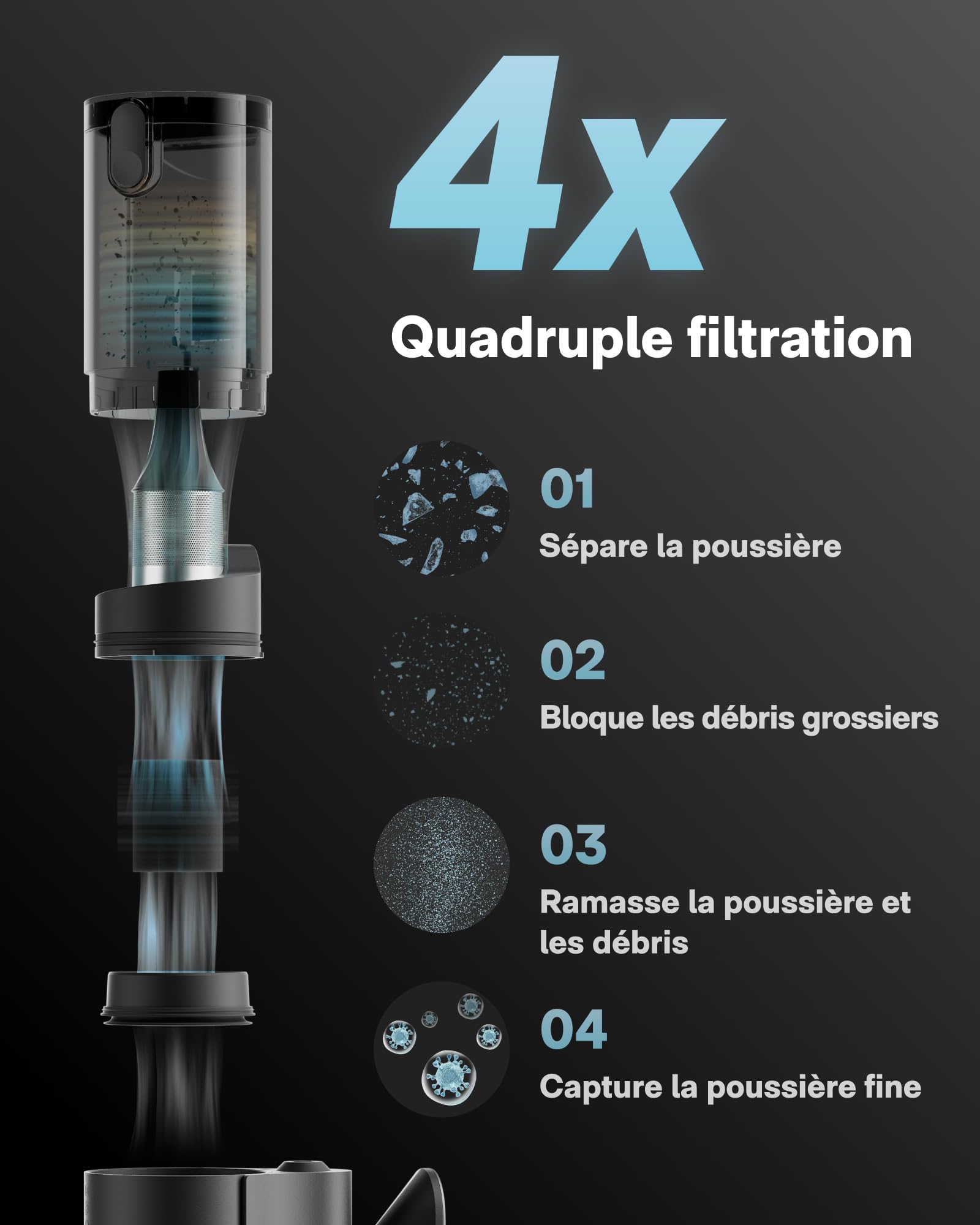HOTO BlowVac Aspirateur à Main 2 en 1, 23000 Pa sans Fil Souffleur Voiture