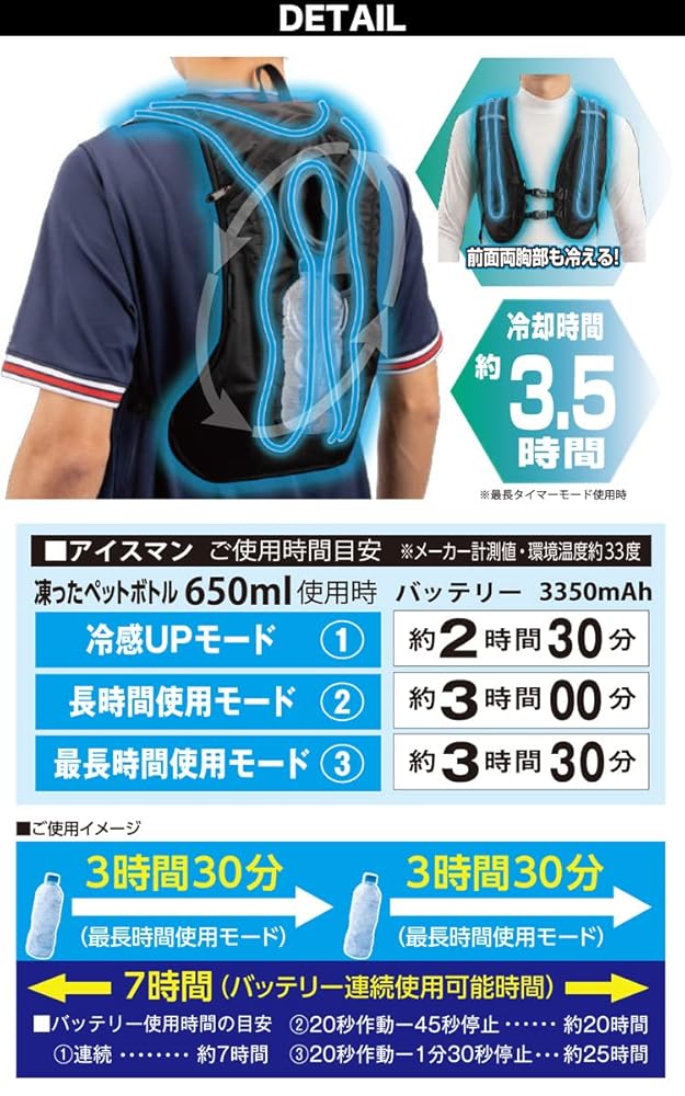 【美品】◼︎ICEMAN◼︎アイスマンPRO★2枚セット★冷却ベスト★ YAMASHIN 【すぐに発送！】 山真製鋸 水冷服 アイスマンPRO-X II