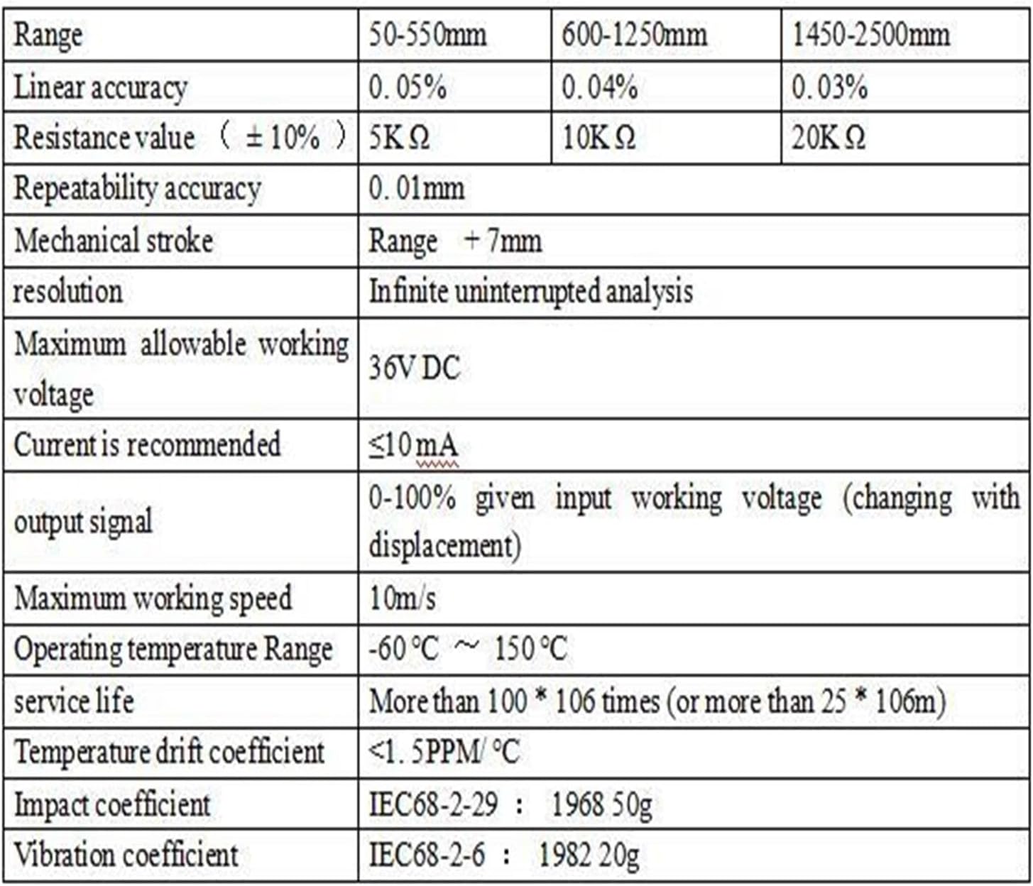 KTF Slider Linear Displacement Sensor 50MM - 325MM - A2 / V2(50MM)