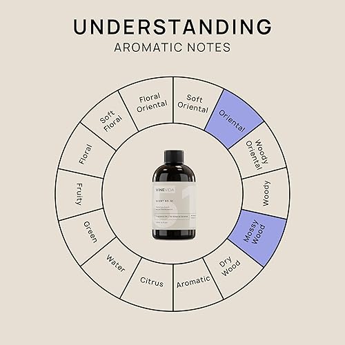 Miniatura 1169 de VINEVIDA [4 onzas] Aceite de fragancia de madera de teca de caoba para fabricación de velas y fabricación de jabón, aromas de velas prémium para