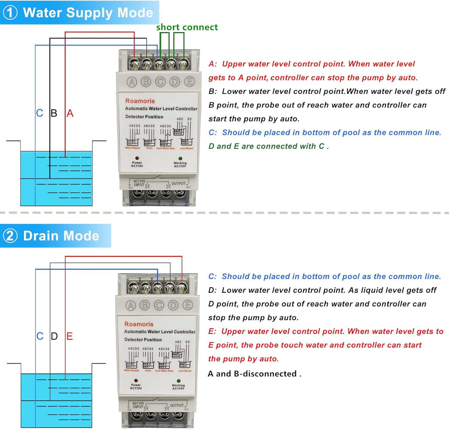Automatic Water Level Controller,Liquid Level Sensor ,Auto 110V Pump Float Switch Relay ,Pump Control with 6.5ft Detector,4 Modes NC01