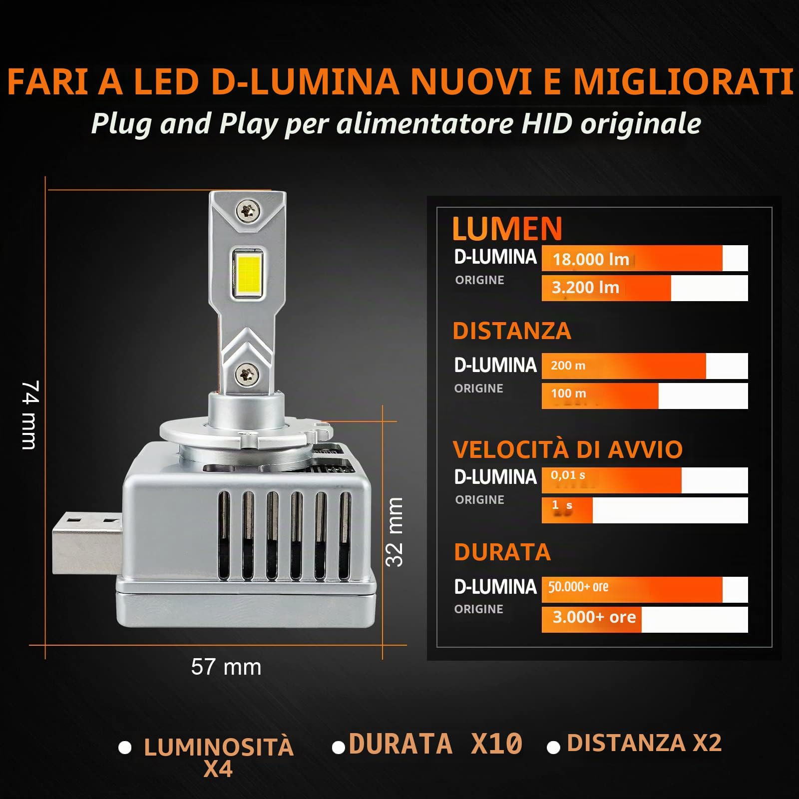 D-Lumina Lampadina D1S LED D1R D1C, 90W 18000LM 6500K, kit di Conversione Luci di Ricambio per Fari Anabbaglianti, Plug and Play a Original HID Ballat, Confezione da 2