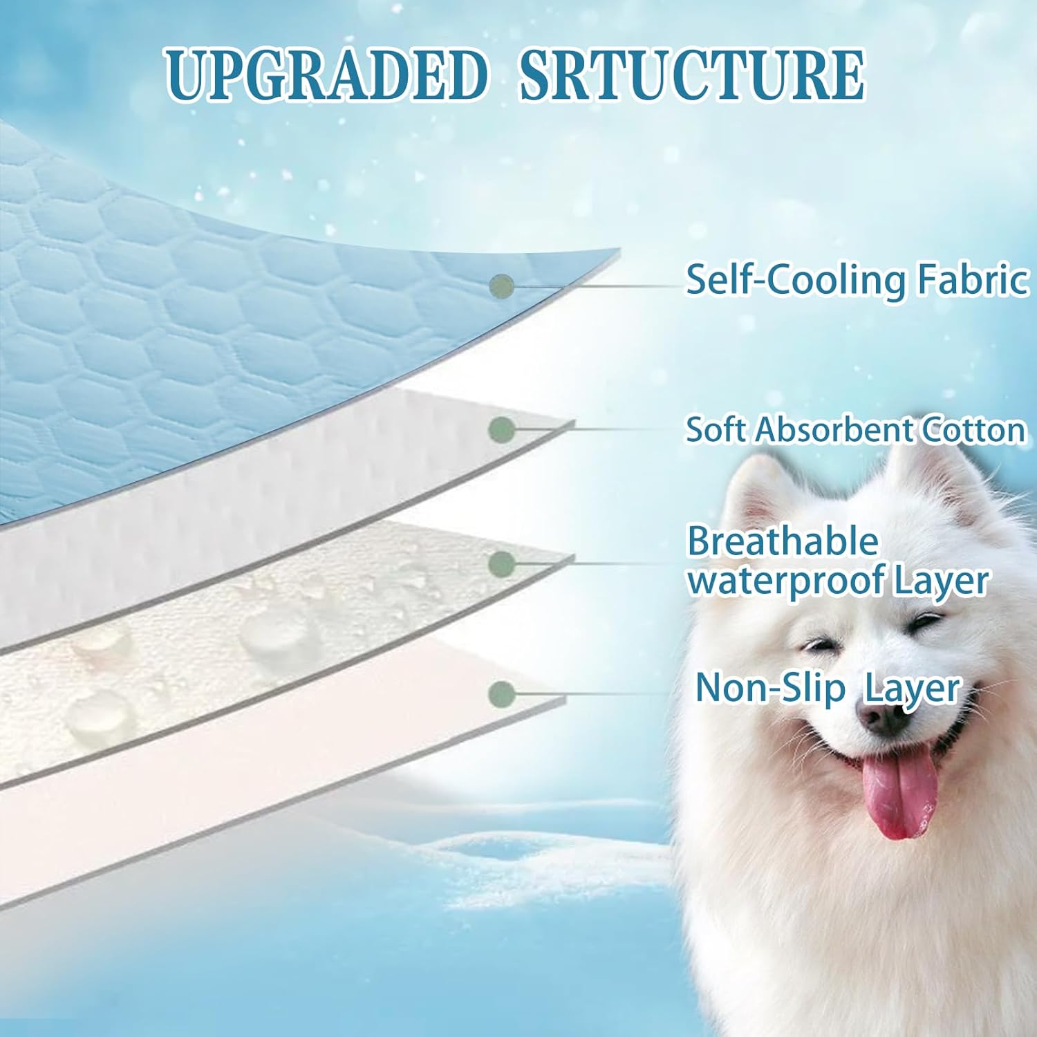 Cooling Mat for Dogs Thicken Pad for Cats,Rabbit&Medium,Large Dogs Internal Arc-Chill Cool Fiber Dog Cooling Mat Non-Slip Washable Summer Pet Outdoor Bed