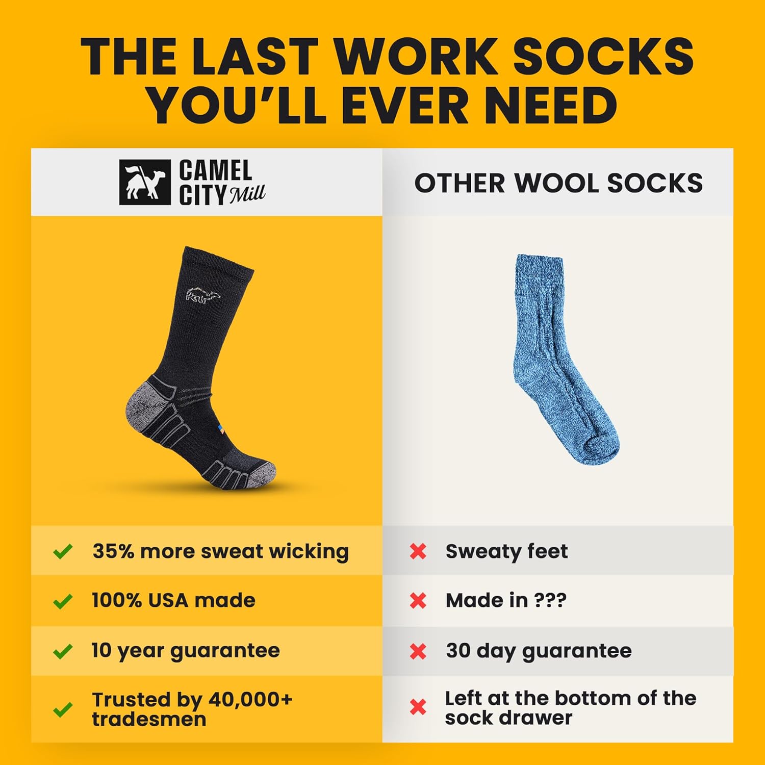 Crew Work Socks – Sweat-Wicking, Durable Wool Socks for Long Shifts – Up to 8" Boots – Made in USA