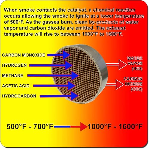 Miniatura 6 de Midwest Hearth Catalizador de repuesto para estufa de leña Vermont Castings Defiant Encore (2.5" x 13" x 2" Cerámica)