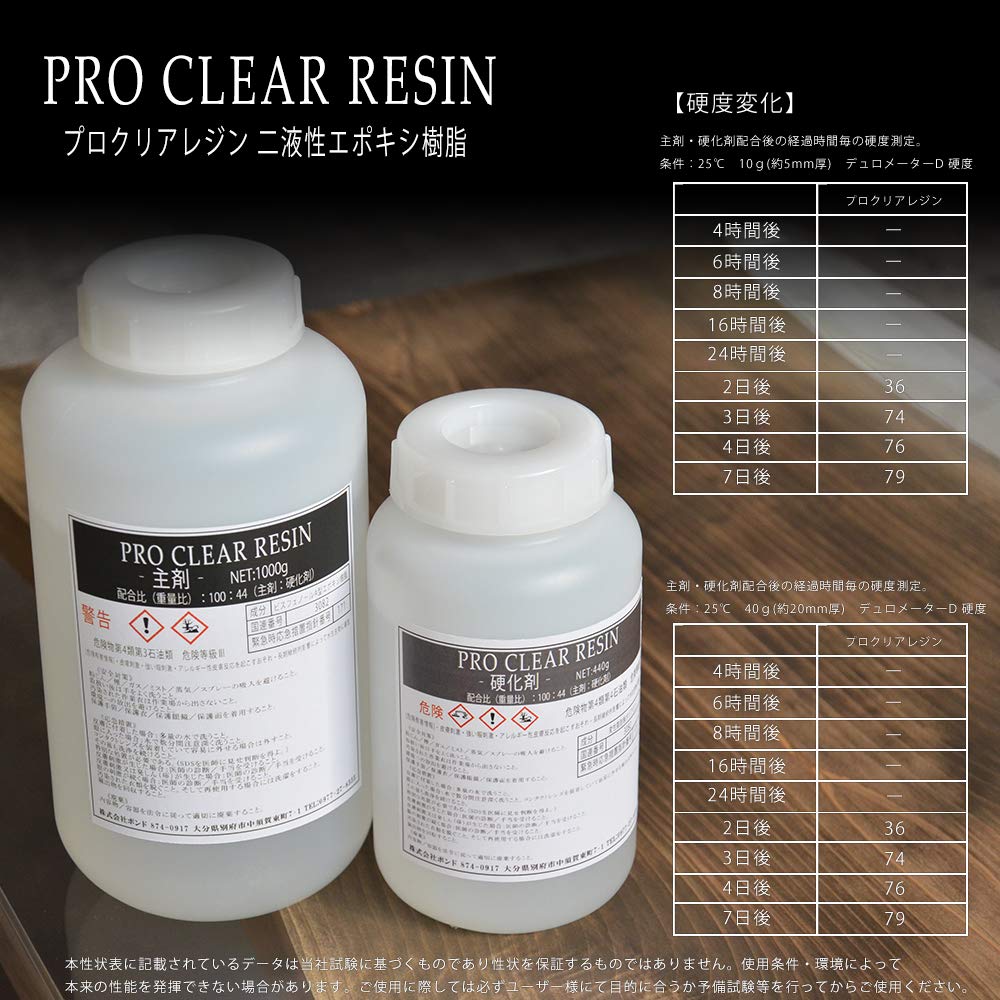 ヤネフレツシュF2液(主剤硬化材セット)