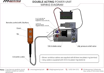 Magister Hydraulic Pump 12V DC Double Acting Power Unit with 6 Quarts Plastic reservoir Max Pressure 2600
