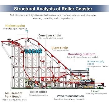 Amazon.com: Mould King 11014 Roller Coaster Building Kit
