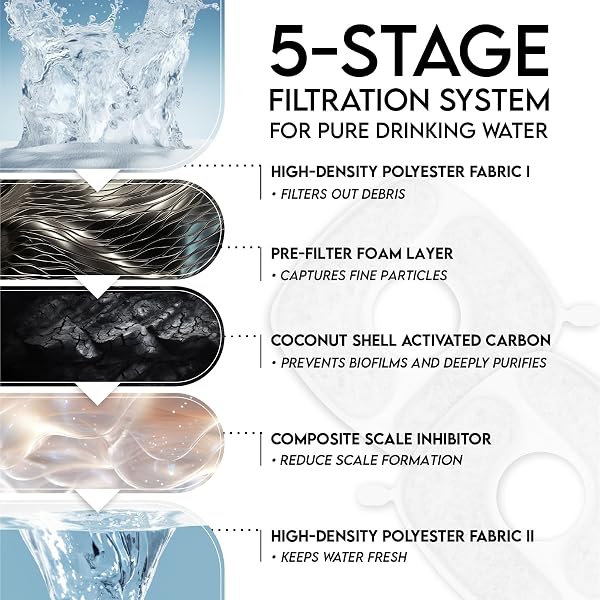 Veken Cat Water Fountain Filters, 4 Pack Replacement Filters & 4 Pack Replacement Pre-Filter Sponges Set for 67oz, 95oz, 135oz Automatic Pet Fountain Dog Water Dispenser 4 Filters+4 Sponges (2 month supply) - 4