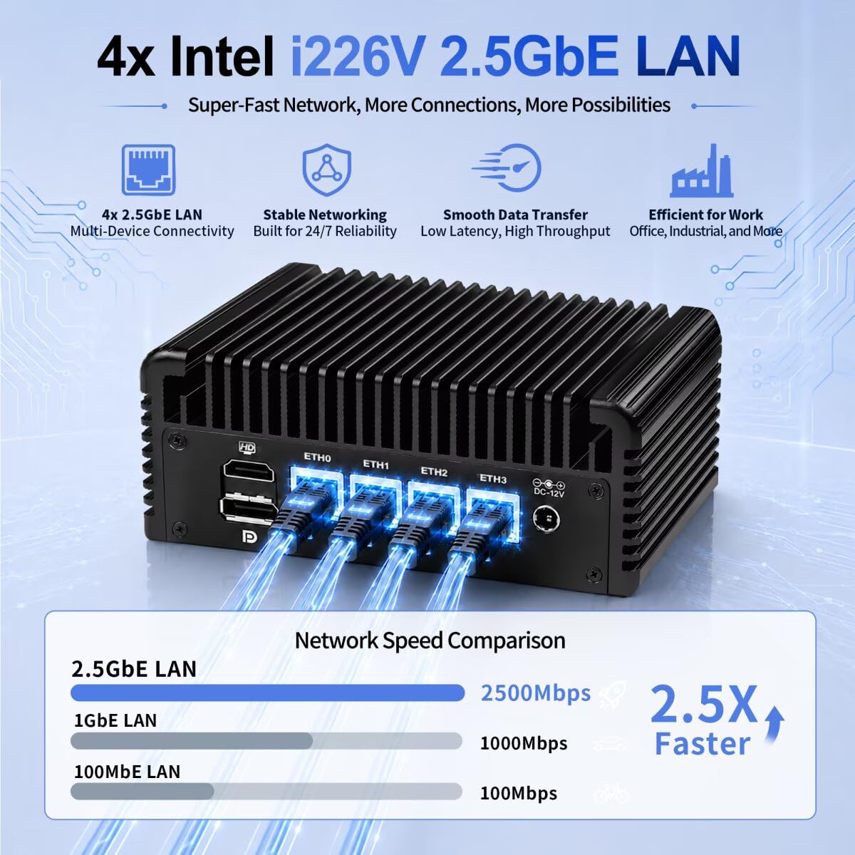 Firewall Mini PC U300E 5 Cores Fanless Barebone No DDR5 RAM/SSD