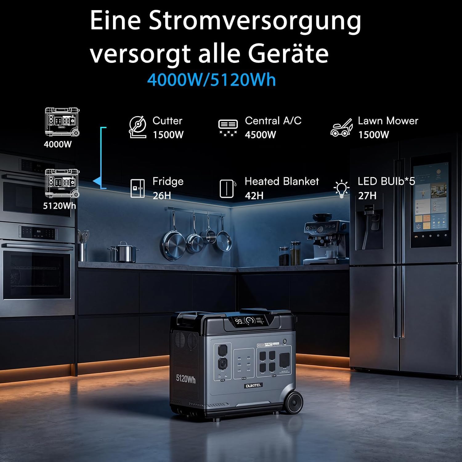 OUKITEL P5000 Plus 5120Wh Tragbare Powerstation, 3600W Solargenerator, 2-Std Schnellladung, LiFePO4 Akku Power Station für Zuhause, Camping, Wohnmobil, Notfälle