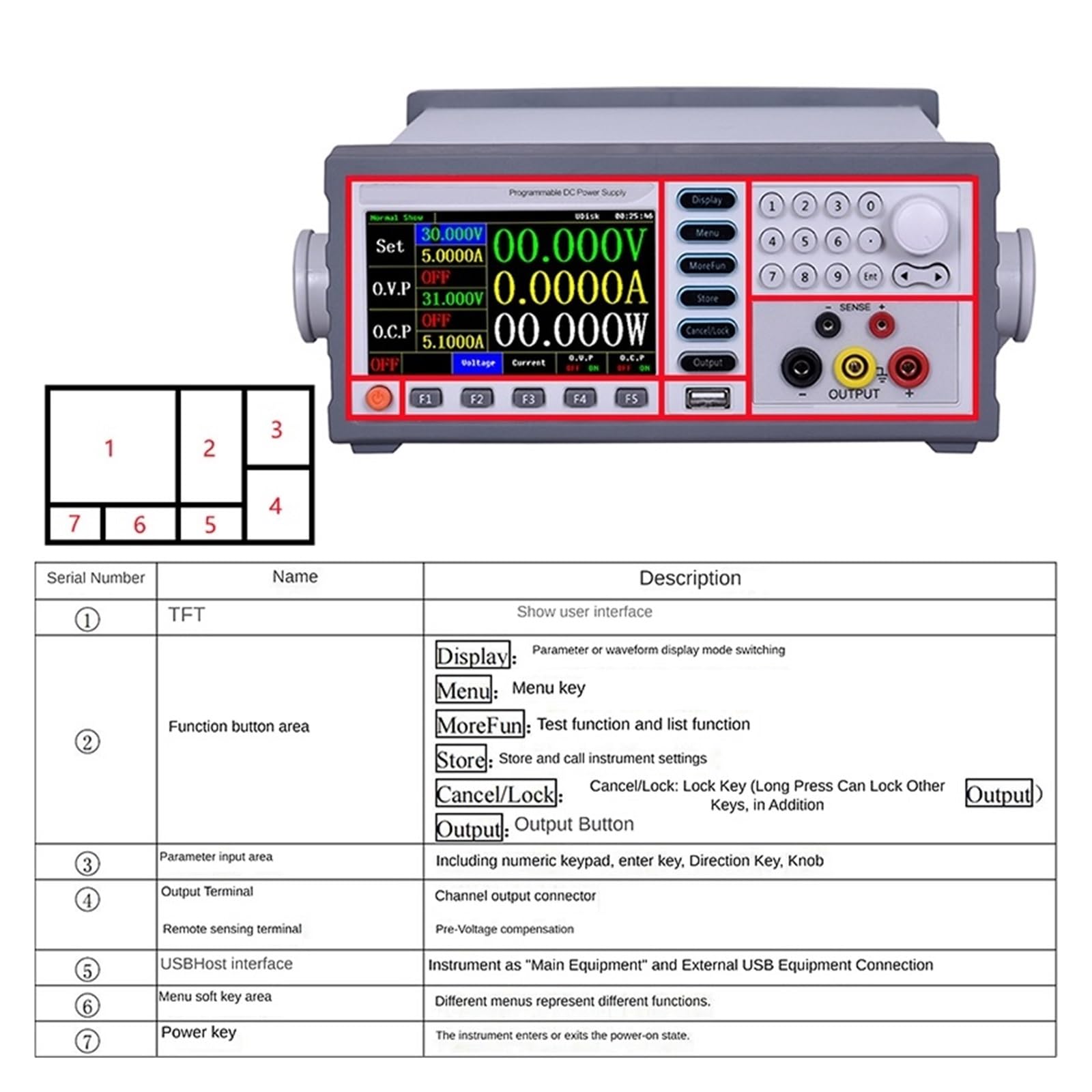 Laboratorium Liniowe 30V 60V 150V 200V 250V 300V RS232 RS485 USB Zmienne 1A 3A 5A 10A Programowalny Cyfrowy Zasilacz DC Łatwa Precyzyjna Regulacja(485,150V 1A)