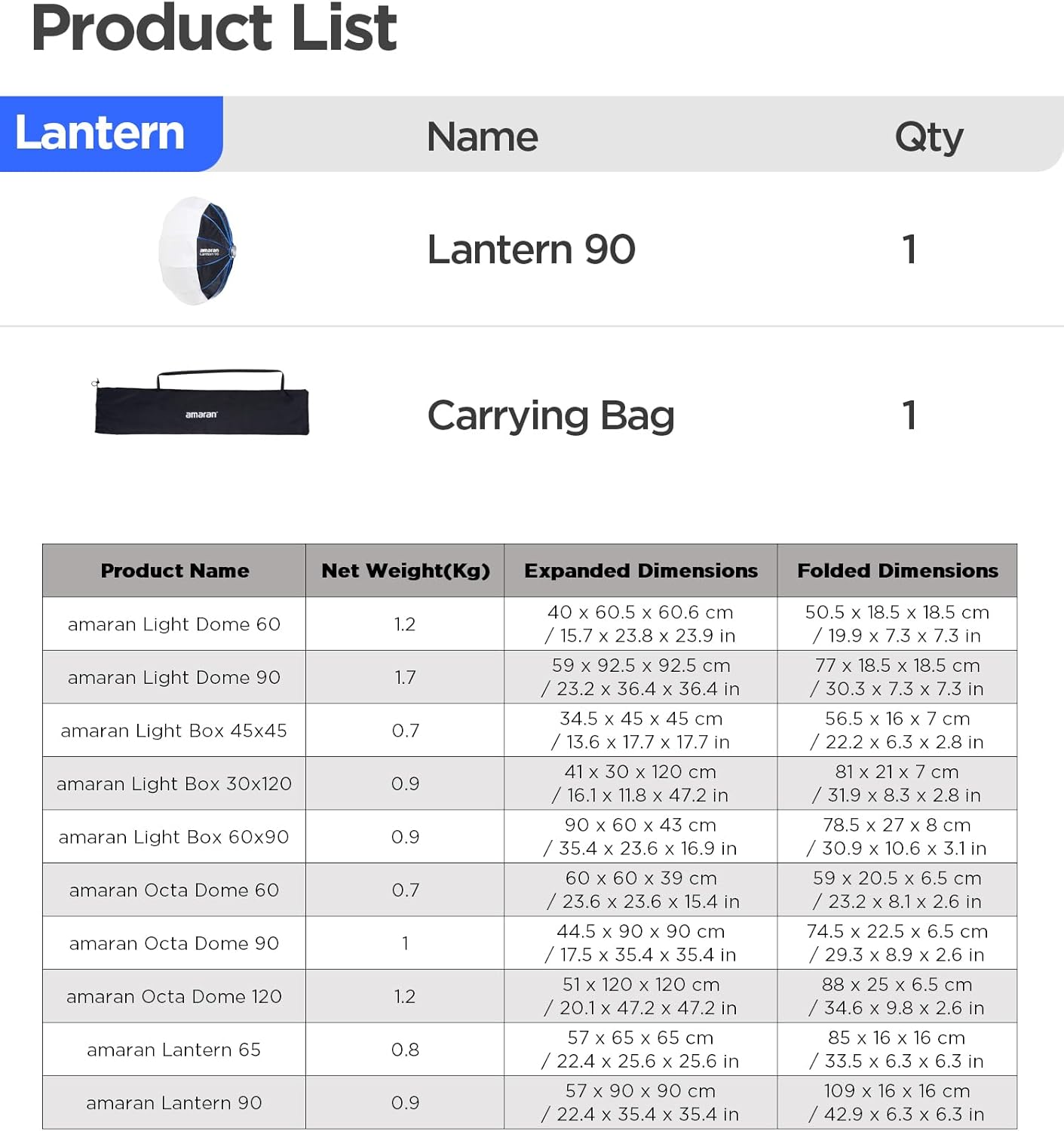 Amaran Lantern 90, 3ft(90cm) Omnidirectional Bowens Mount Soft Light Modifier for Ambient Lighting, Quick Build Design, Ideal for Studio, On-Location, and Large-Scale Video Content