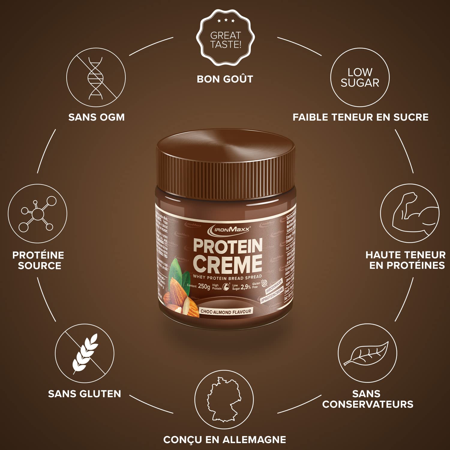 IronMaxx Protein Creme - Choc Almond 250g | cremiger high protein Brotaufstrich | low carb, low sugar für eine gesunde Ernährung geeignet (Packung mit 2)