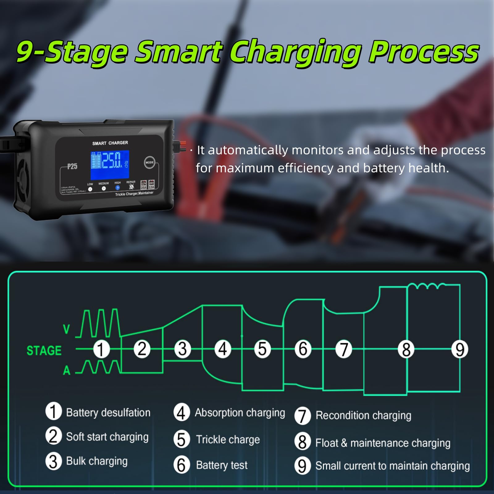 Ładowarka i podtrzymywacz akumulatorów samochodowych Smart 12 V/24 V 25 A, 9-etapowe ładowanie z wyświetlaczem LCD, 4 tryby do wyboru: litowo-jonowy/LiFePo4/kwasowo-ołowiowy/AGM