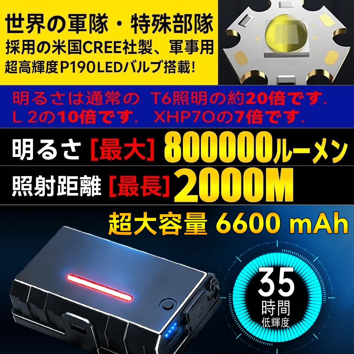 : LEDヘッドライト usb充電式 P190 800000ルーメ 超高輝度