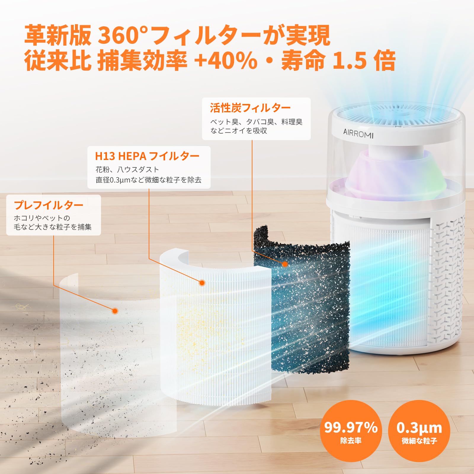 Amazon.co.jp: AIRROMI 空気清浄機 小型【強力脱臭＆静音設計】ペット