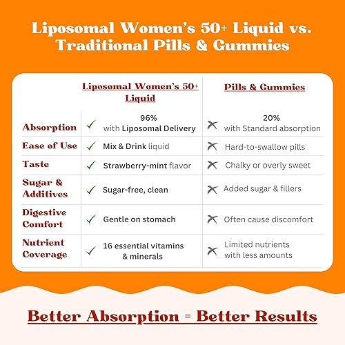 Miniatura 5 de Vitaminally Más de 50 gotas líquidas liposomales multivitamínicas para mujeres, sin OMG, sin azúcares añadidos, sin gluten, fácil de tragar, apoya