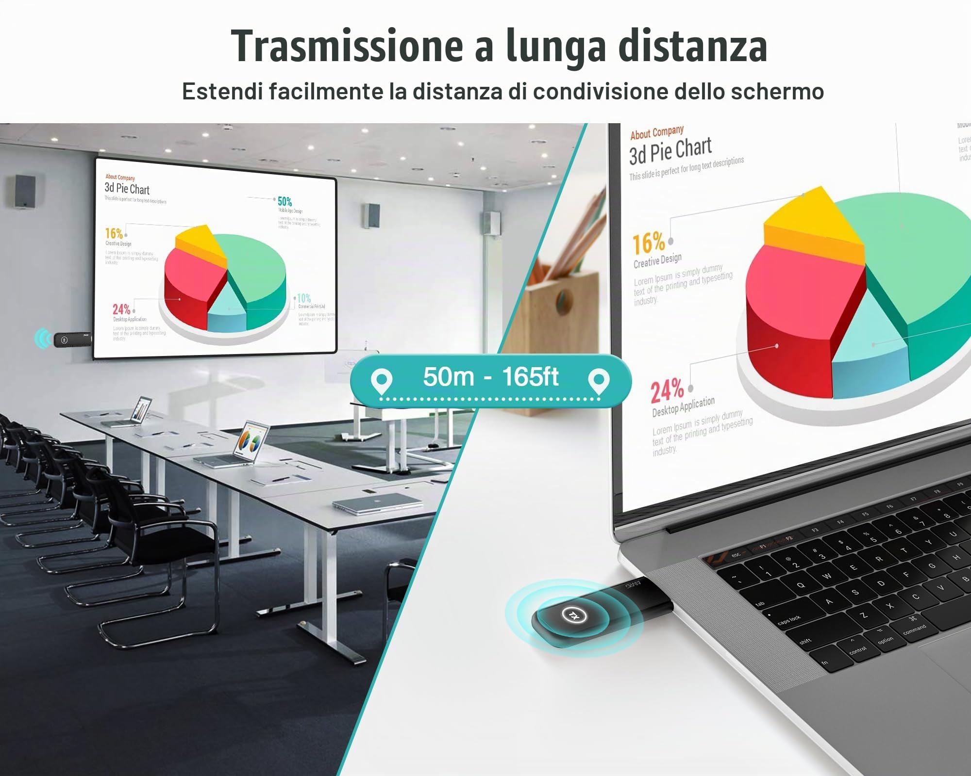2026 HDMI Wireless Trasmettitore e Ricevitore Decodifica 4K 5G – DARLYOR Portatile HDMI senza fili Extender Streaming Audio&Video da Laptop/TV Box/Fotocamera su HDTV/Monitor/Proiettore 165Ft/50M