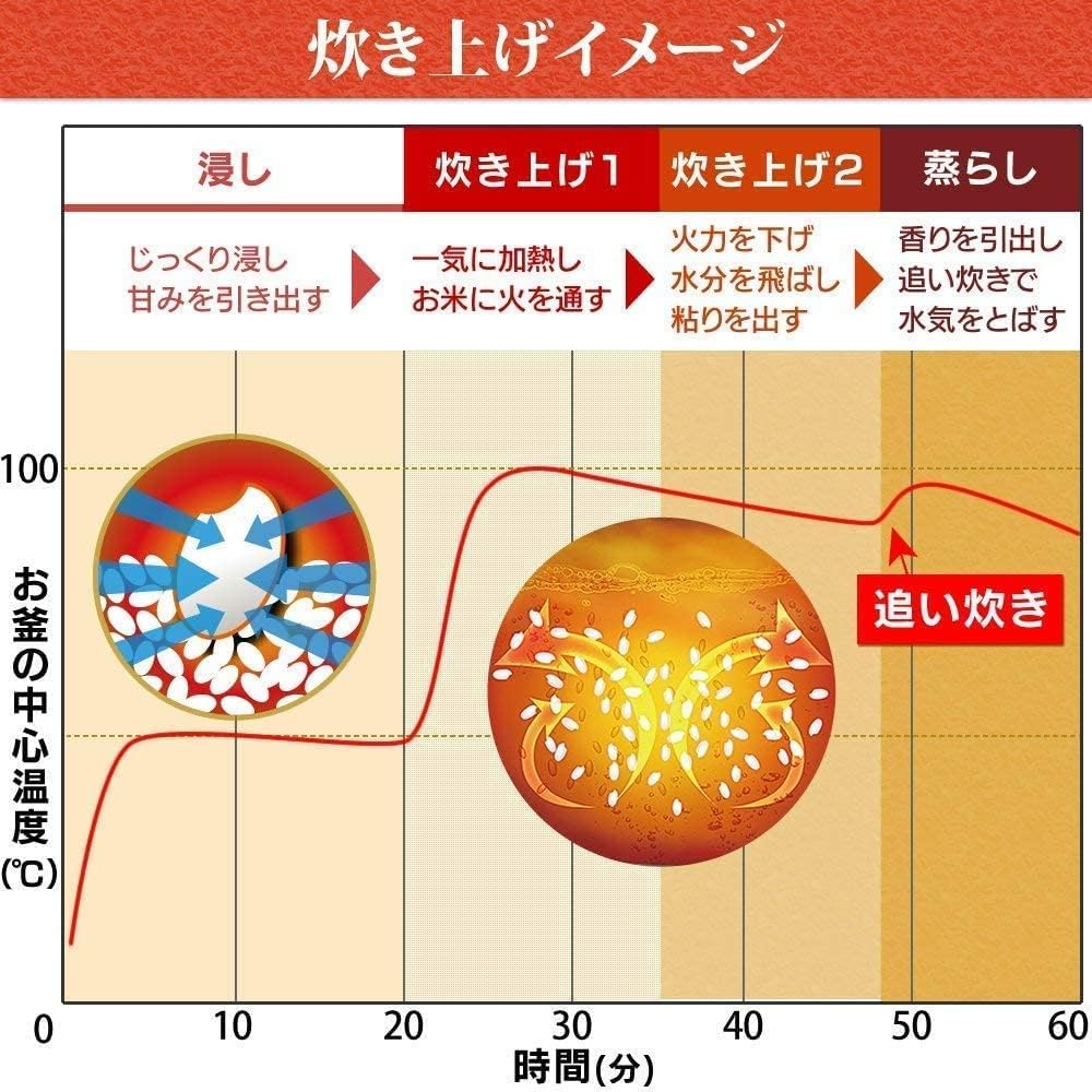 Amazon | 炊飯器 マイコン式 3合 極厚銅釜 銘柄炊き分け機能付き