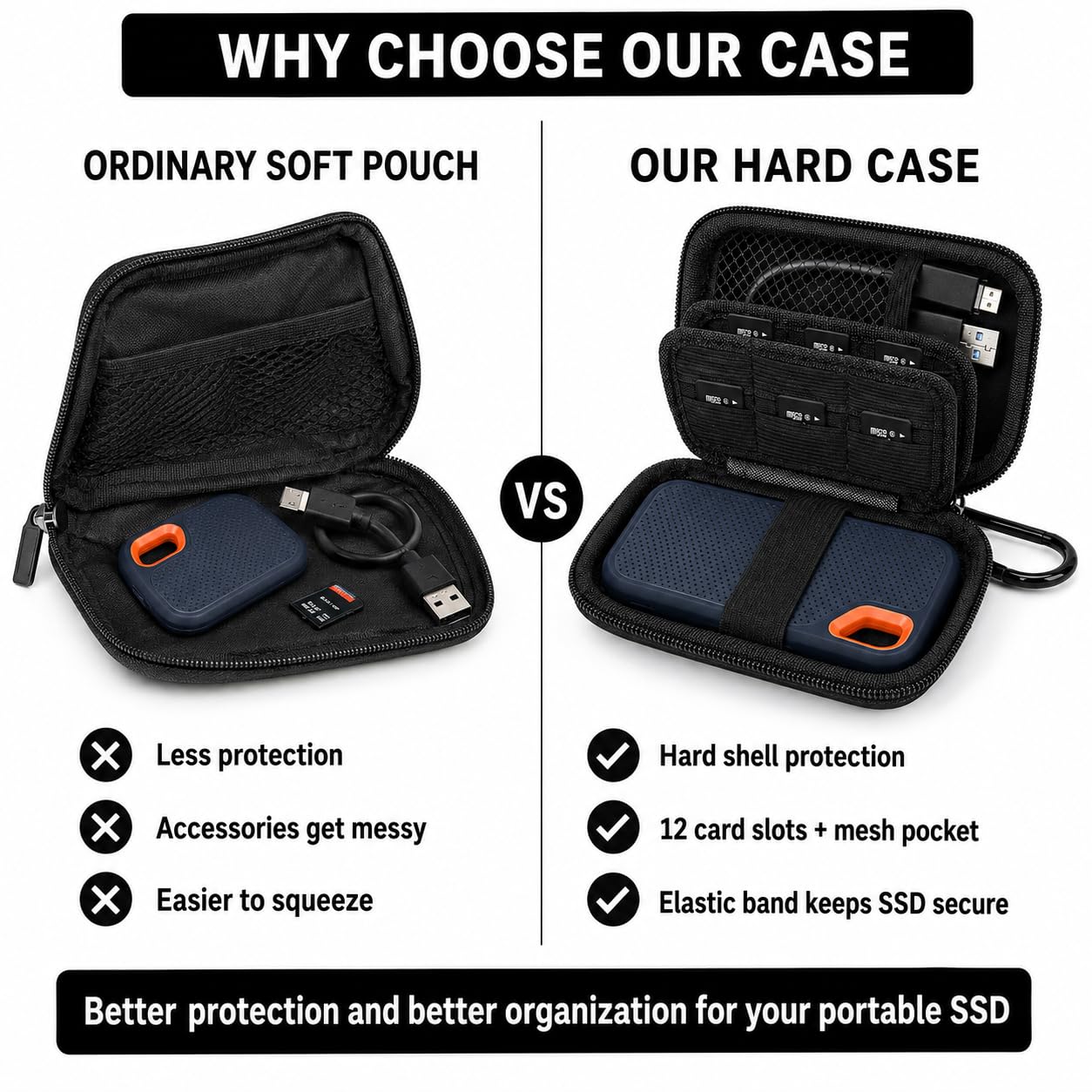 Amazon.co.jp: Case Compatible with SanDisk 1TB 2TB 500GB Extreme