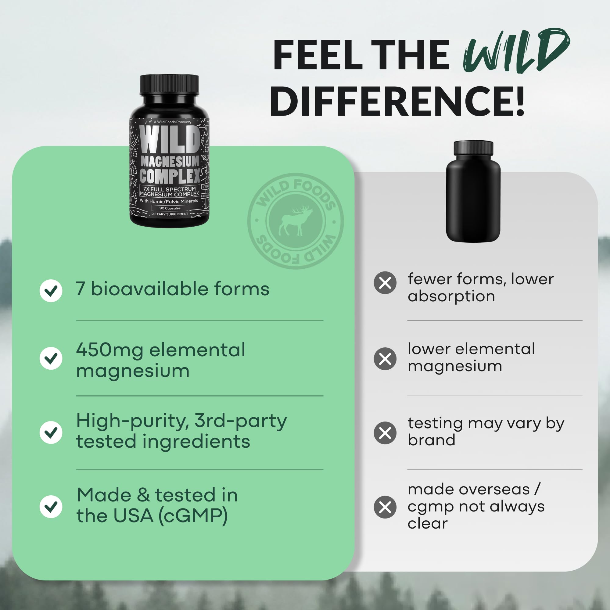 Wild Foods Magnesium Complex Supplement with 7X Forms, 90 Capsules | High Absorption, Full Spectrum, Easy Digestion | 500mg Glycinate, Bisglycinate, Malate, Orotate, Citrate, Taurate