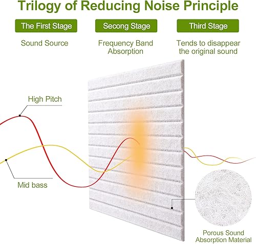 Miniatura 5 de 16 paneles de pared insonorizados de grado profesional, paneles acústicos, paneles de sonido de primera calidad, mejor que la espuma, diseño de