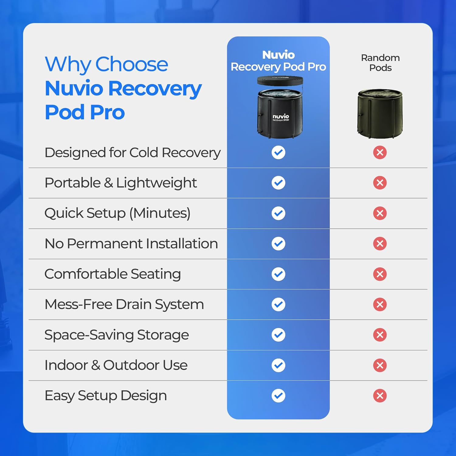 Nuvio Recovery Pod Pro - Premium Portable Ice Bath with Ultra Insulation, 87 Gallon Inflatable Cold Plunge Tub, Heavy-Duty Insulated Ice Tub with Lid, Full Body Cold Therapy for Frequent Use