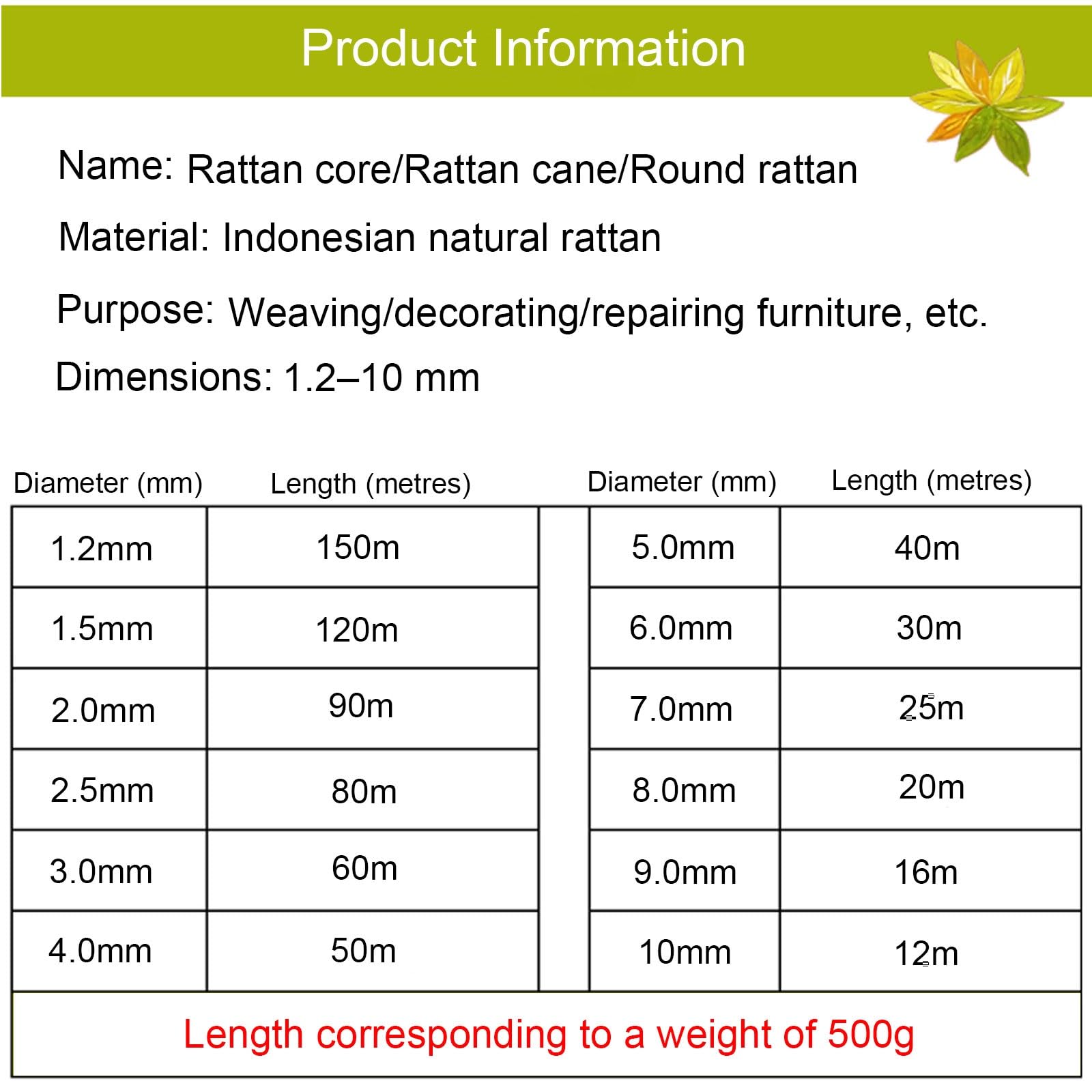 Rollo Ratán Natural, Rollo de Ratán, 250/500g Médula de Ratán, Rollo de Mimbre Trenzado para Trenzado Manualidades, Cestería, Beige Mimbre Rollo, Ratan Natural por Metros(2.0mm,500g)
