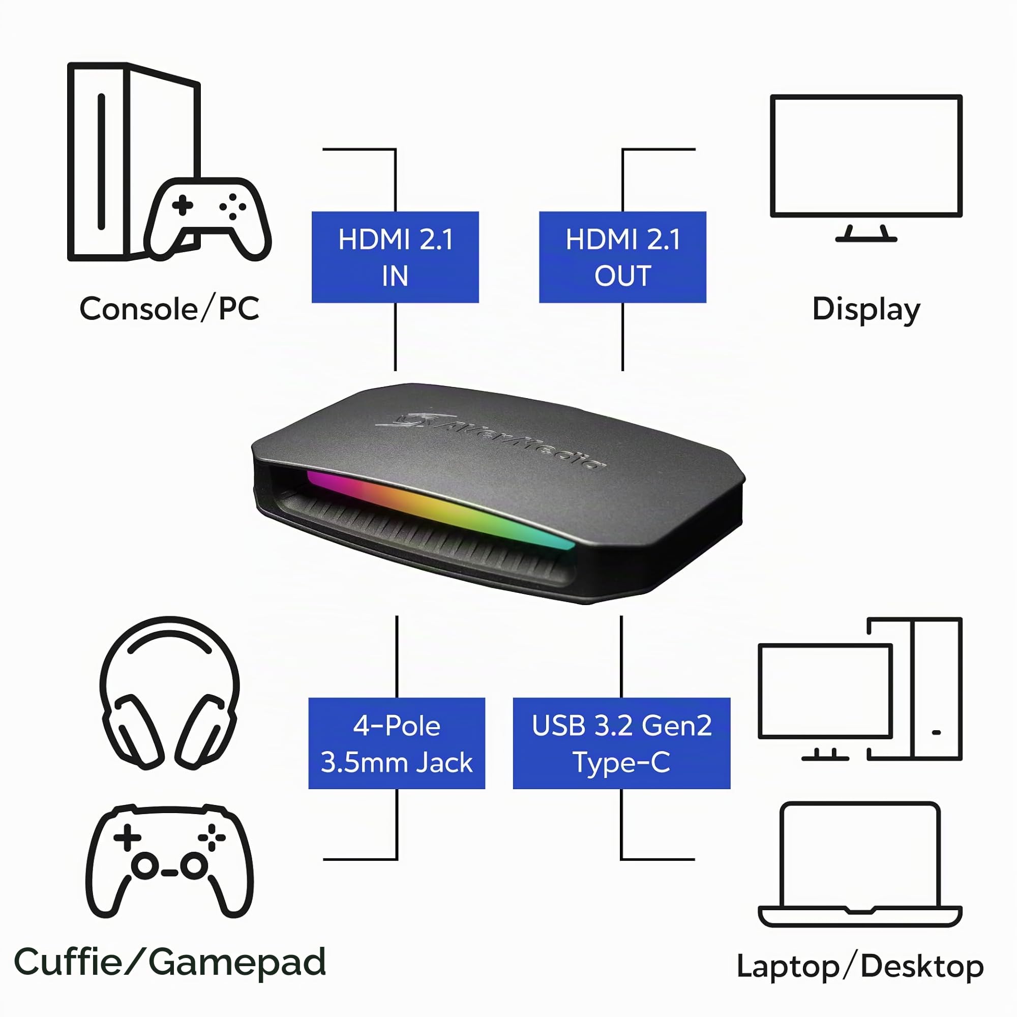 AVerMedia GC553G2 Live Gamer Ultra 2.1 Variations (Nero)