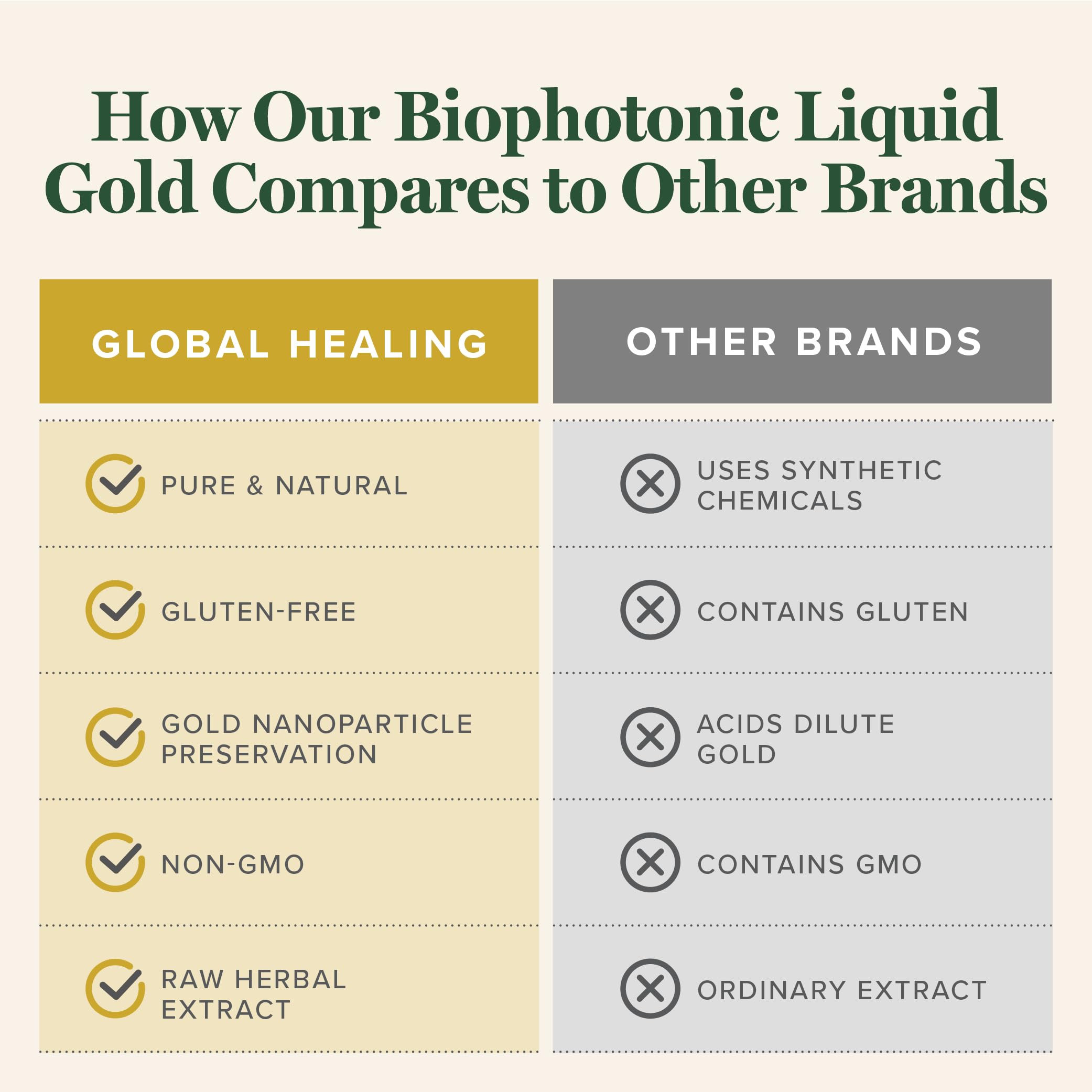 Global Healing Center - Biophotonic Liquid Gold Supplement Spray - 1 Fl Oz — Amazon image 5