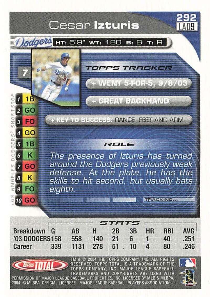 Amazon.com: 2004 Topps Total Silver #292 Cesar Izturis Los Angeles