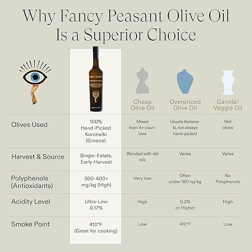 Miniatura 7 de Fancy Peasant Everything - Aceite de oliva, botella de 16.9 fl oz de aceite de oliva virgen extra griego, AOVE rico en polifenoles con aceitunas de