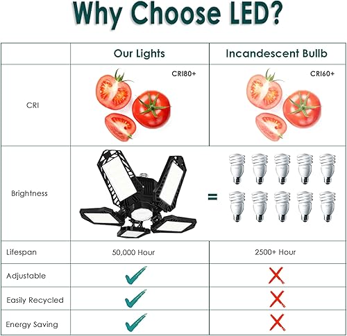 Miniatura 3 de LED Garage Light Bulbs, 100W 10000LM Garage Lights Ceiling Led with 5 Adjustable Panels, 6000K E26E27 Screw in Shop Lights for Garage Workshop