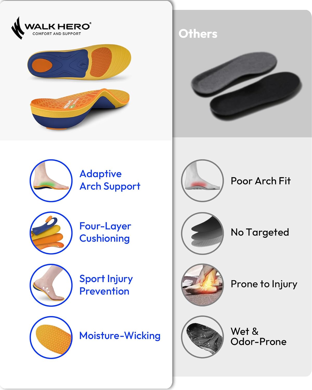 WalkHero Running Insoles - Plantar Fasciitis Insoles and Orthotic Arch Support Shoe Insoles for Men & Women with Shock Absorption and Heel Cushioning Cup - Pulse Orange (Mens 15-15.5) - Image 2