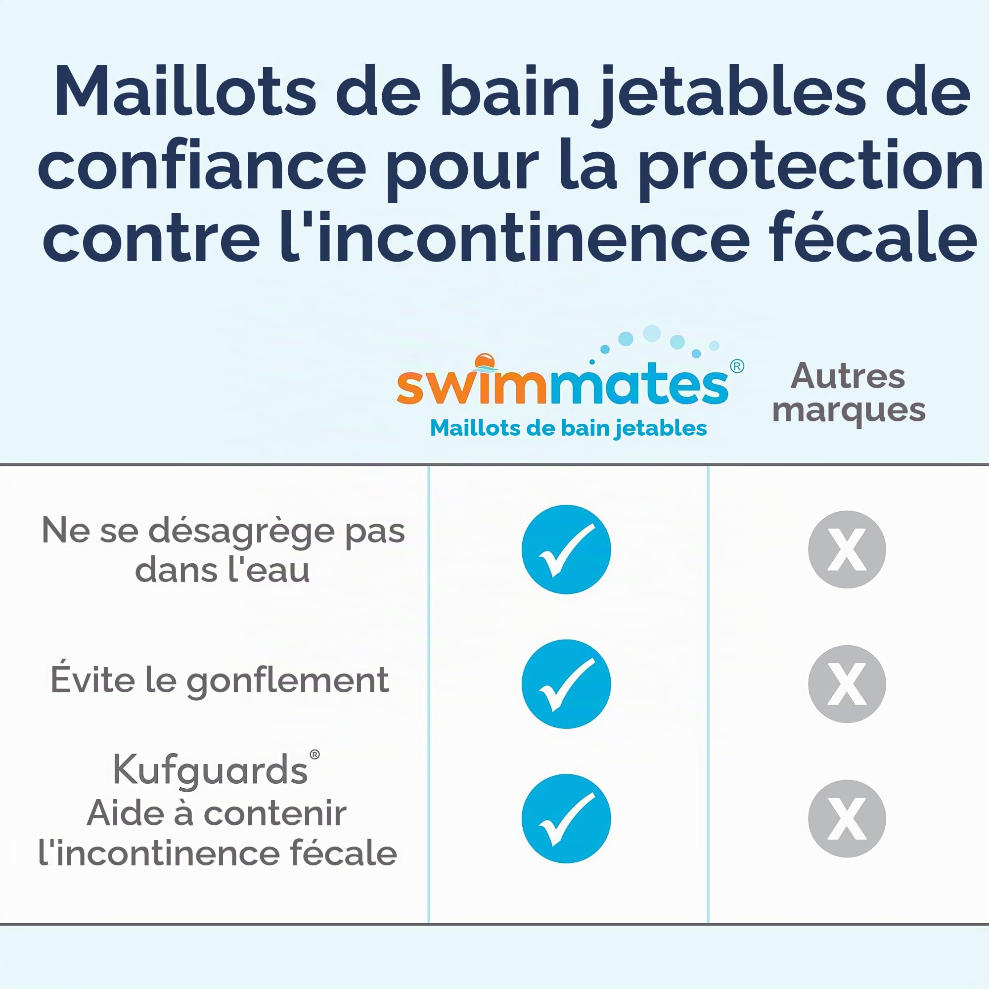 Swimmates Disposable Adult Swim Diapers, Small, 22 by Swimmates