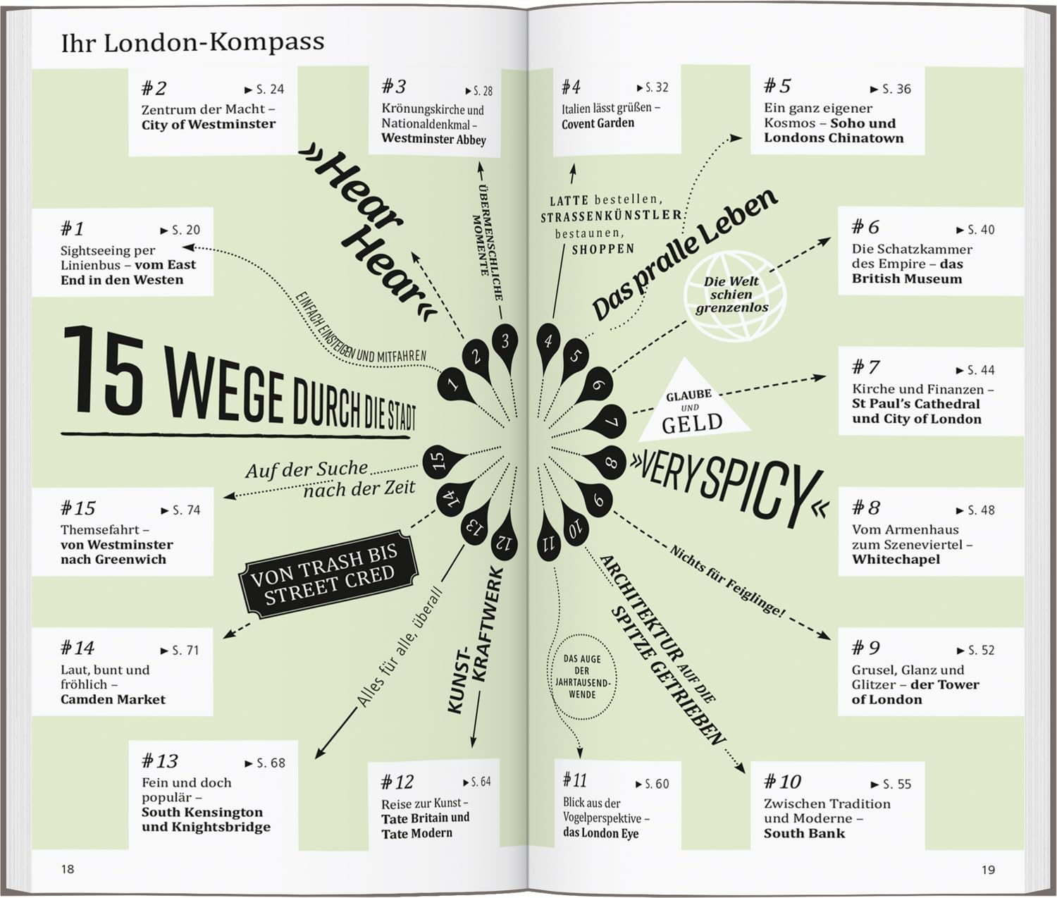 DUMONT direkt Reiseführer London: Mit großem Cityplan