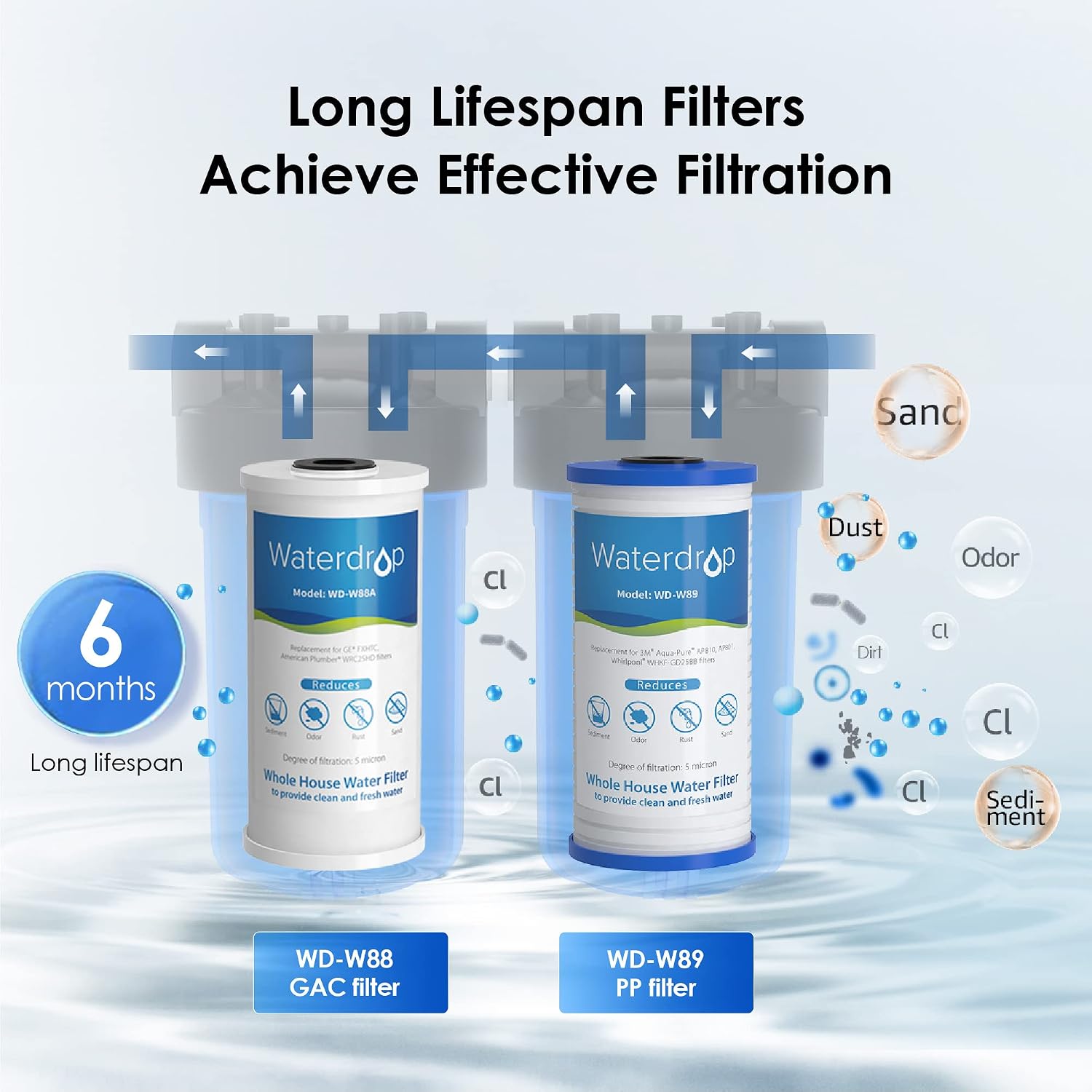 Waterdrop AP431 AP430SS Whole House Scale Inhibitor Filter and Whole House Water Filter System, Bundle