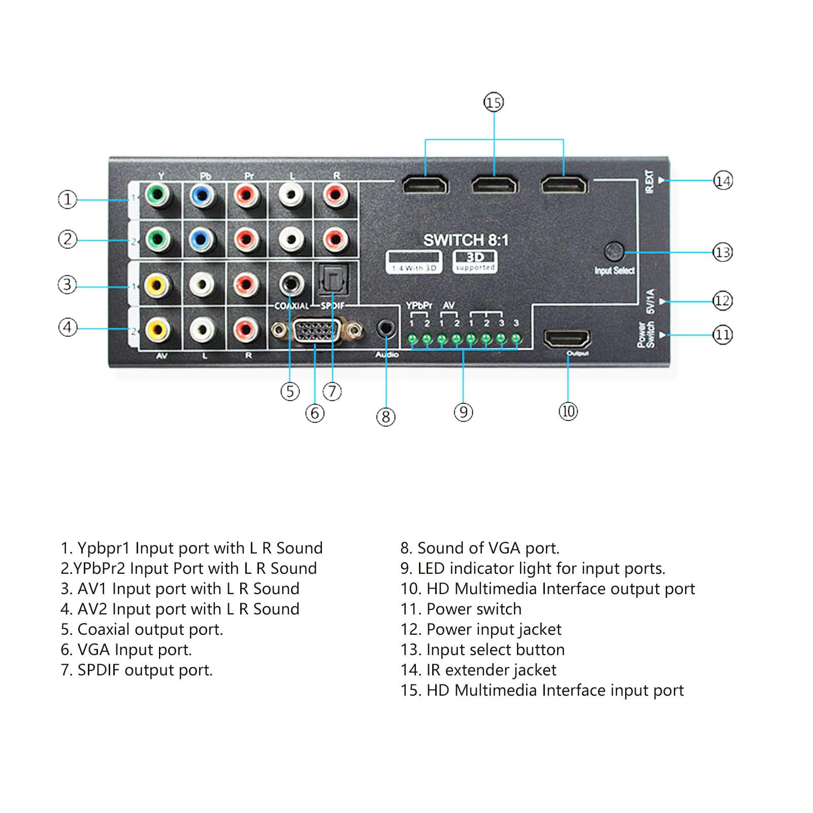 Convertitore HDMI, Adattatore Audio 1080P con 2 X YPBPR, 2 X AV, 1 X VGA, 3 X Ingresso Segnale HDMI a HDMI, COASSIALE, Uscita SPDIF, per Set Top Box HDTV Conferenza DVD (Spina europea AC100‑240V)