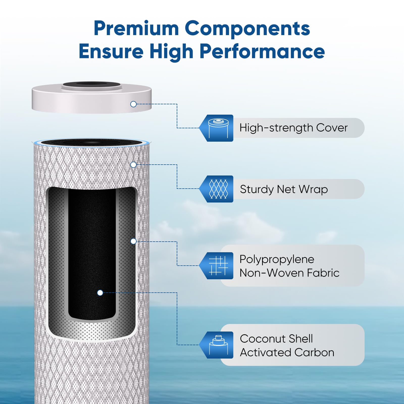 PUREPLUS Kit combinado de cartucho de filtro de agua de 3 etapas para toda la casa de 4.5 x 20 pulgadas con reducción de sedimentos, hierro y manganeso y filtro de bloque de carbón activado, kit de