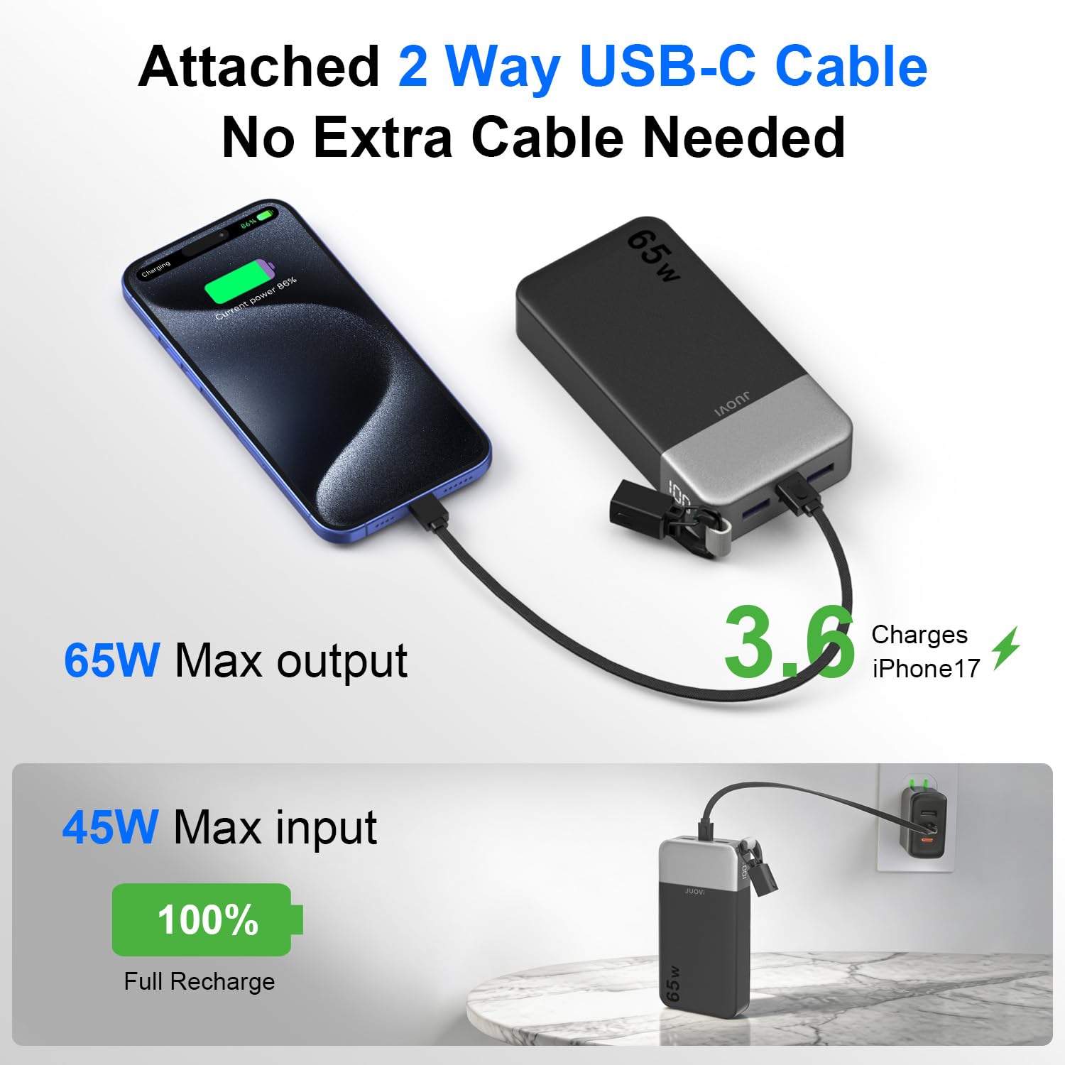 JUOVI Powerbank 20000mAh, 65W Schnellladen Power Bank, Tragbarer Ladegerät mit USB-C-Kabel, 2 USB-C und 2 USB-A, Externer Akku für Phone 17/16/15/14 Serie Laptop MacBook Tablet Notebook Steam Deck