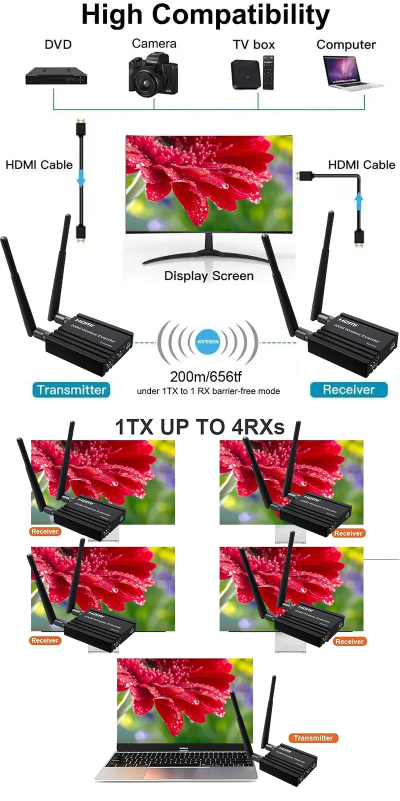 Extensor inalámbrico HDMI de 200 m, receptor transmisor HDMI inalámbrico, hasta 4 RX, extensor de vídeo de audio 1080P, adaptador HDMI para cámara de DVD, PC a monitor de TV (TX+RX)