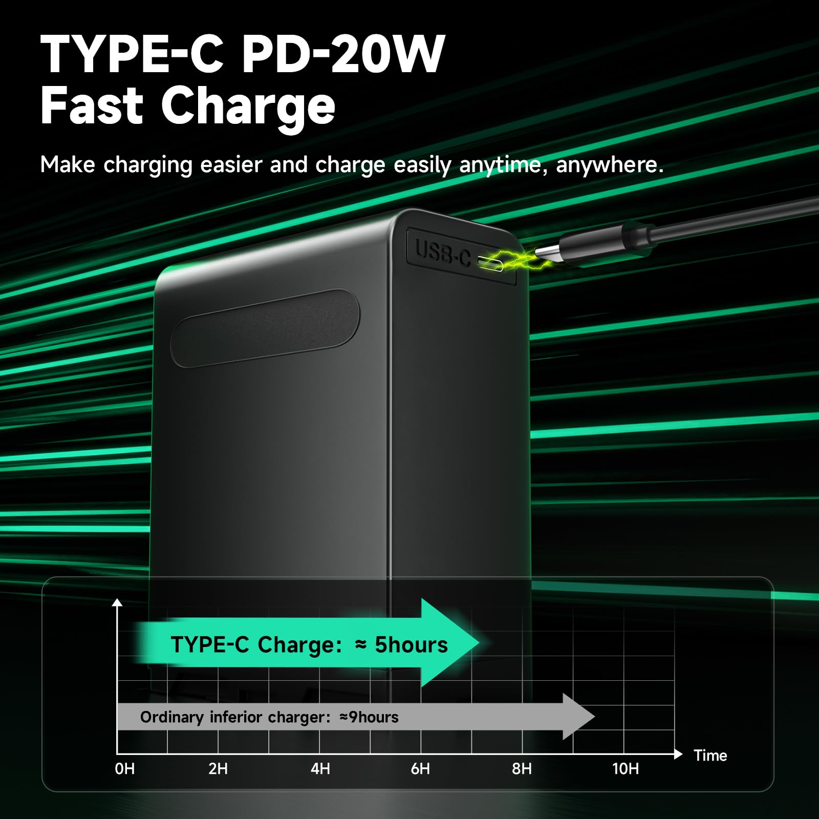 CITYORK 10800mAh NP-F980 Batteria [PD 20W/Tipo-C], Batteria per Sony NP-F980 F970 F975 F960 F930 F770 F750 F730 F570 F550 F530 F330 Tutta la Sony NP-F Series, per Sony Camere, Videocamere, LED Video