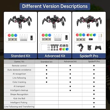 Hiwonder AI Smart Visual Six Legged Robot Raspberry Pi 5/4B, Support Python Code Programming, PC Software, App Control, STEAM Robotics Kit SpiderPi Advanced Kit, RPi 5 8GB